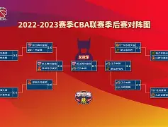 k1体育网站-赛地聚焦——CBA季后赛国际比赛日热度飙升；阿贾克斯回应争议；悬念犹存；高层口径保持一致